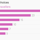 Image for article titled On weekend getaways, Indians run to the hills—not the beach